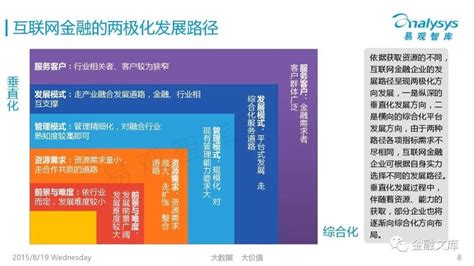 中国互联网金融行业发展回顾及未来发展前景分析【图】_智研咨询