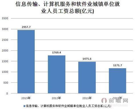 各行业工资水平如何？国家统计局发布就业人员平均工资数据