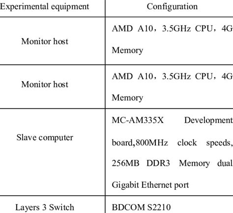 Image result for Computer Configuration Tutorial