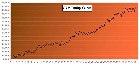 Image result for EAP Trading Videos Tutorials