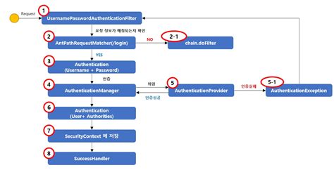 Image result for Spring Security Tutorial with JWT