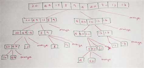 Algorithms: GATE CSE 1999 | Question: 1.14, ISRO2015-42