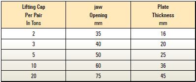 Plate Lifting Clamps, Horizontal Safety Plate Clamps, Supplier