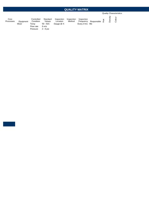 Image result for Network Quality Matrix