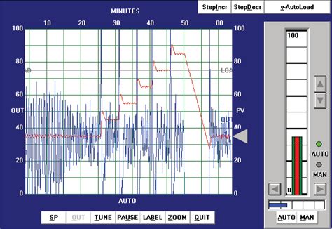 PID Controller Tuning 的图像结果
