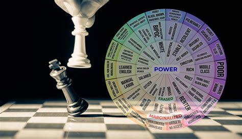 Intersectionality Wheel Power And Privilege Model Of Intersectionality
