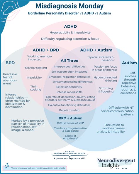 Bpd adhd and autism – Artofit