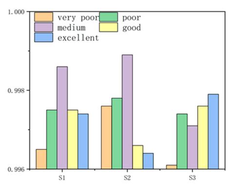 A Novel Comprehensive Benefit Evaluation of IEGES Based on the TOPSIS ...
