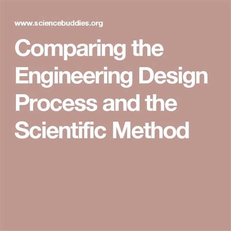Image result for Scientific Method and the Engineering Design Process