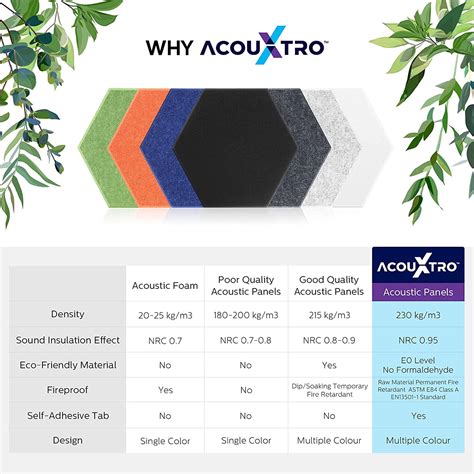 Buy 6 Pack Soundproof Wall Panels, 14.5 X 13 X 0.4 Self Adhesive ...