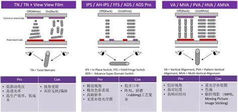 2023年电视面板出货面积：京东方以ADS技术电视面板占据最大份额-电子工程专辑