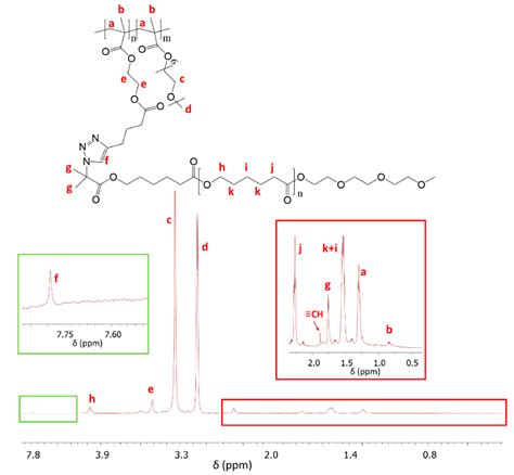 Micellar Carriers Based on Amphiphilic PEG/PCL Graft Copolymers for ...