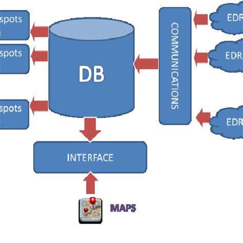 Image result for Repository Architecture for Language Processing System
