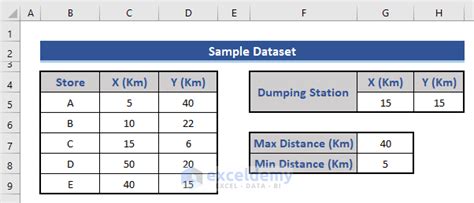 Image result for Multi-Objective Optimization in Excel