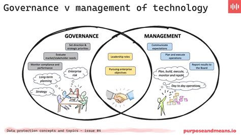 Technology Management 的图像结果