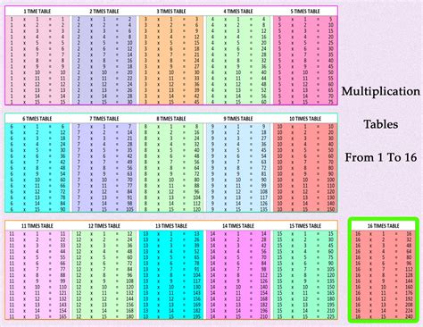 Download Our Printable 16 Multiplication Table - Printerfriendly