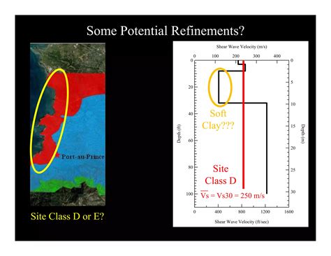 Shear Wave Velocity: Seismic Site Classification | PDF