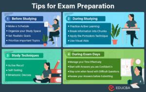 Image result for Exam Preparation Tips