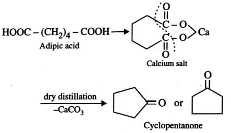 Dry distillation of calcium salt of adipic acid gives