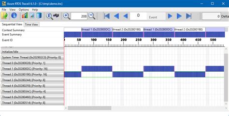 Image result for Threadx