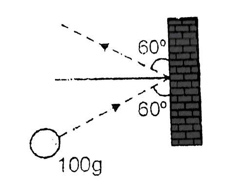 A mass of 100 g strikes the wall with speed `5 m//s` at an angle as ...