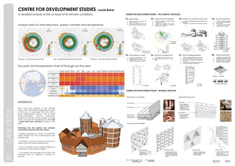 ARCANA - CLIMATE RESEARCH INSTITUTE | CEPT - Portfolio