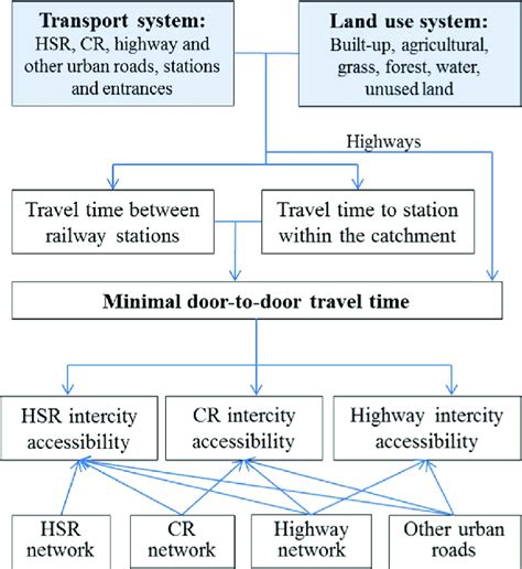 Image result for Data Processing Steps