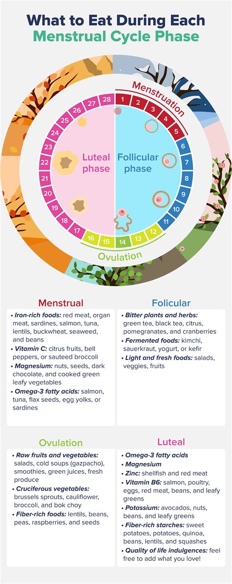 Your Guide to the Cycle Syncing Diet