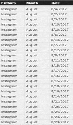 Week Over Week Percent Change in a table or Matrix... - Microsoft ...