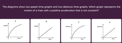 Image result for Positive Acceleration Graph