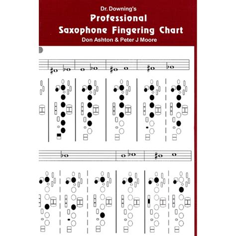 Saxophone Fingering Chart