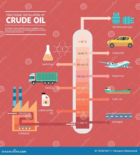 Fractional Distillation Process 的图像结果