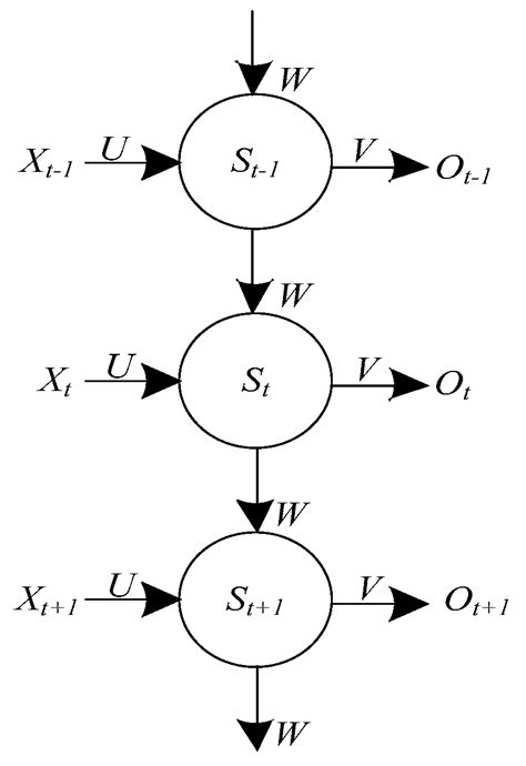 Research on Electric Vehicle Charging Load Forecasting Method Based on ...
