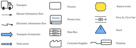 Lean Optimization Techniques for Improvement of Production Flows and ...