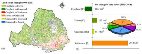 Analysis of Runoff Changes in the Wei River Basin, China: Confronting ...