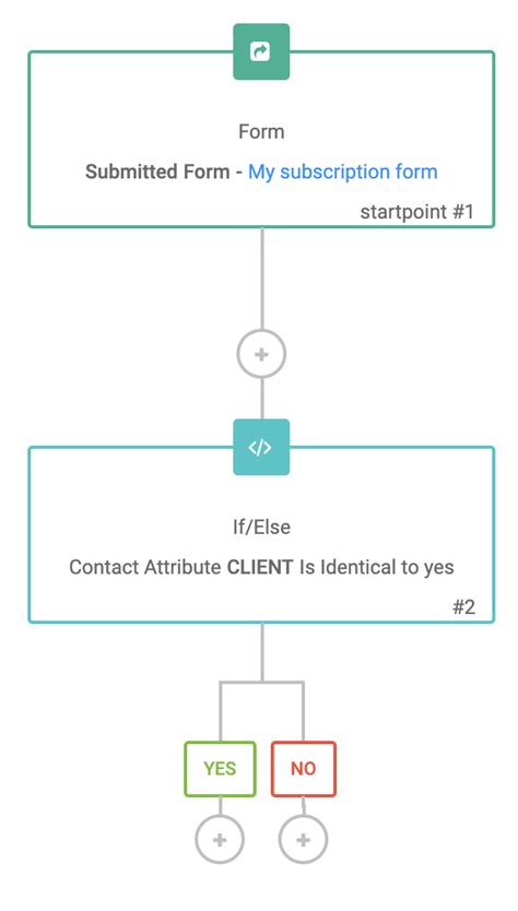 How to Use If Else Condition in Cmod Application 的图像结果