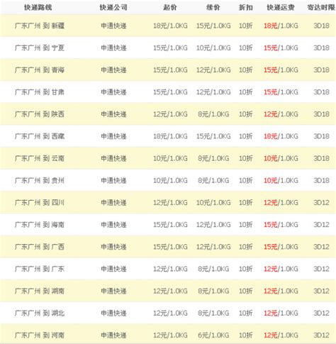 广州地区申通快递价格表（需要明细的）_百度知道