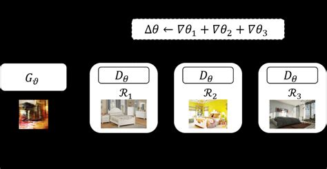 Image result for Data-Parallel Parameter Server