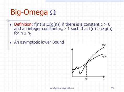 How to Find Big Omega of an Algorithm 的图像结果
