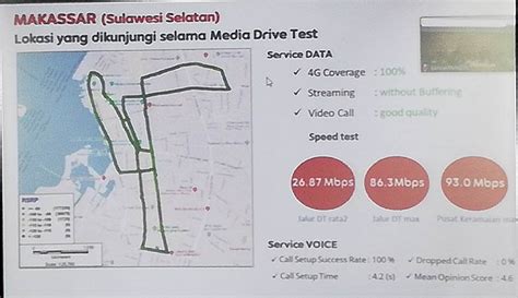 Di Makassar, Kecepatan Internet 4G LTE Plus Indosat Ooredoo Hingga 93,3 ...