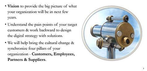 Digital Vision & Strategy Consultancy | Going Digital ® | Mumbai