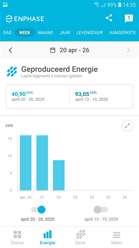Enphase Monitoring 的图像结果