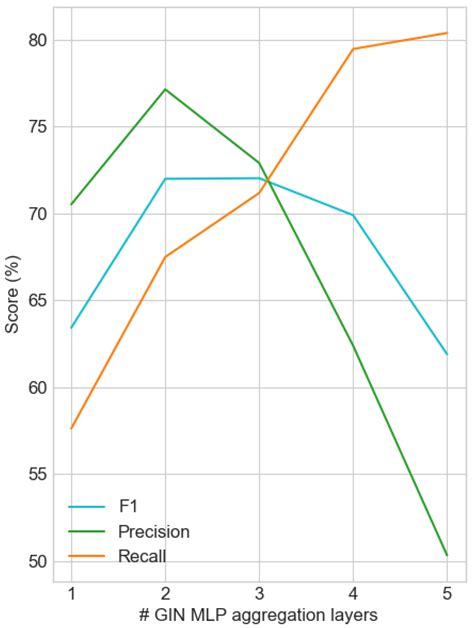 A Message Passing Approach to Biomedical Relation Classification for ...
