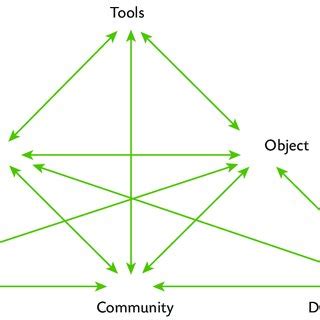 Activity System 的图像结果