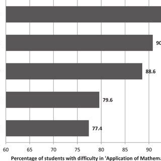 Maths Learning Difficulty 的图像结果