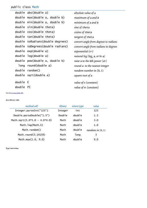 Image result for Java Programming Study Guide Code Cheat Sheet