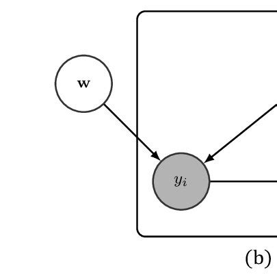 Image result for Variational Bayesian methods Variational Autoencoder