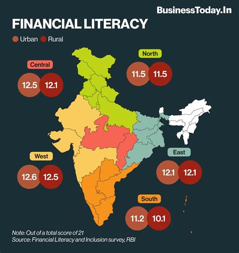 Digital transactions grow by 88% in three years - BusinessToday