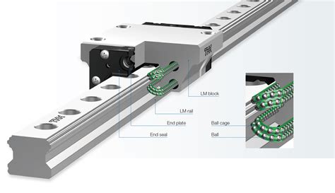 Super-Low Waving Model SPH with ISO-Compliant Dimensions｜LM Guide ...