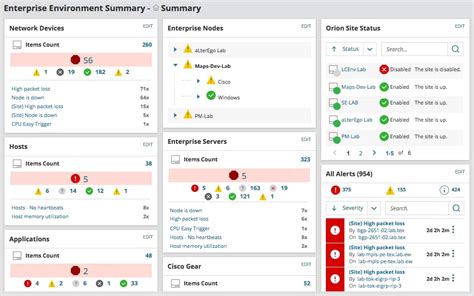 SolarWinds Network Configuration 的图像结果